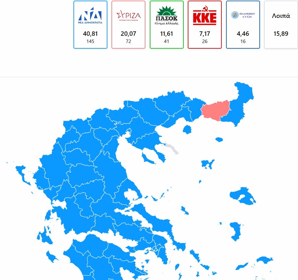 Συνεχής ροή ενημέρωσης από το dikastiko.gr: Θρίαμβος της ΝΔ – Επικράτησε του ΣΥΡΙΖΑ με 20 μονάδες – ΒΙΝΤΕΟ